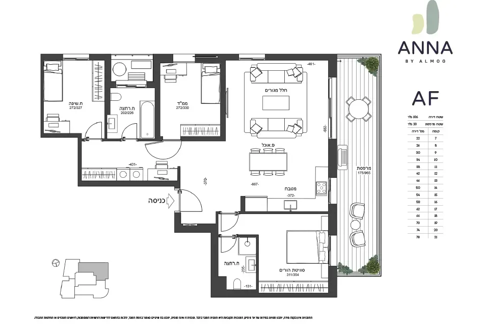 Project blueprints