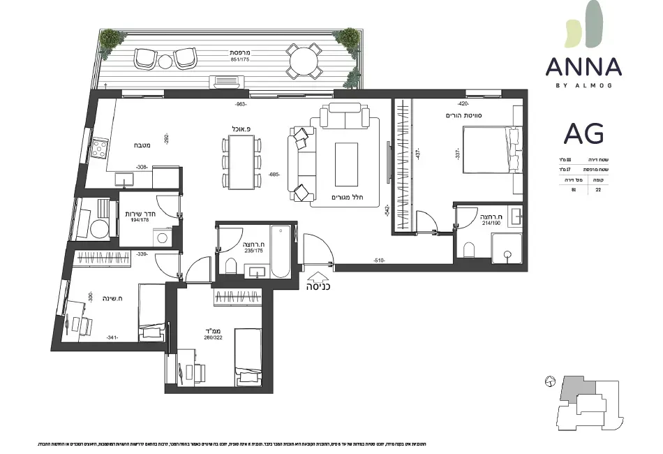Project blueprints