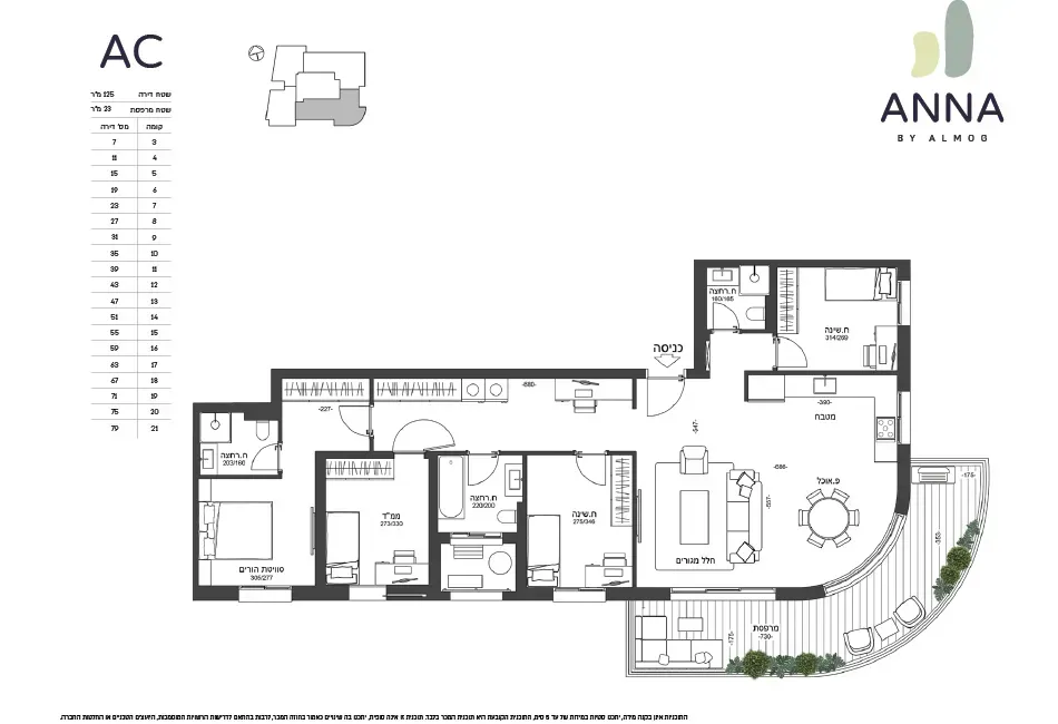 Project blueprints