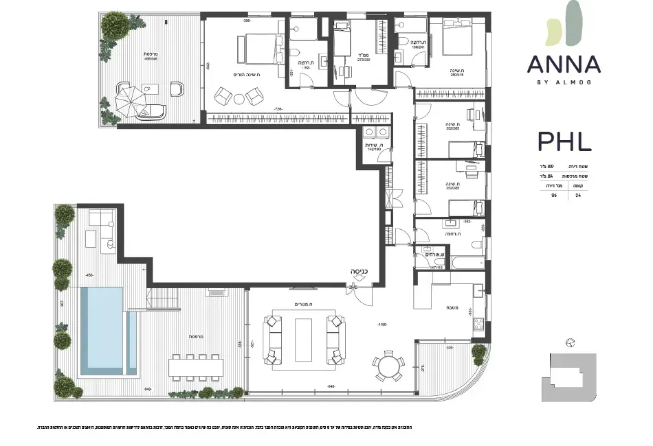 Project blueprints
