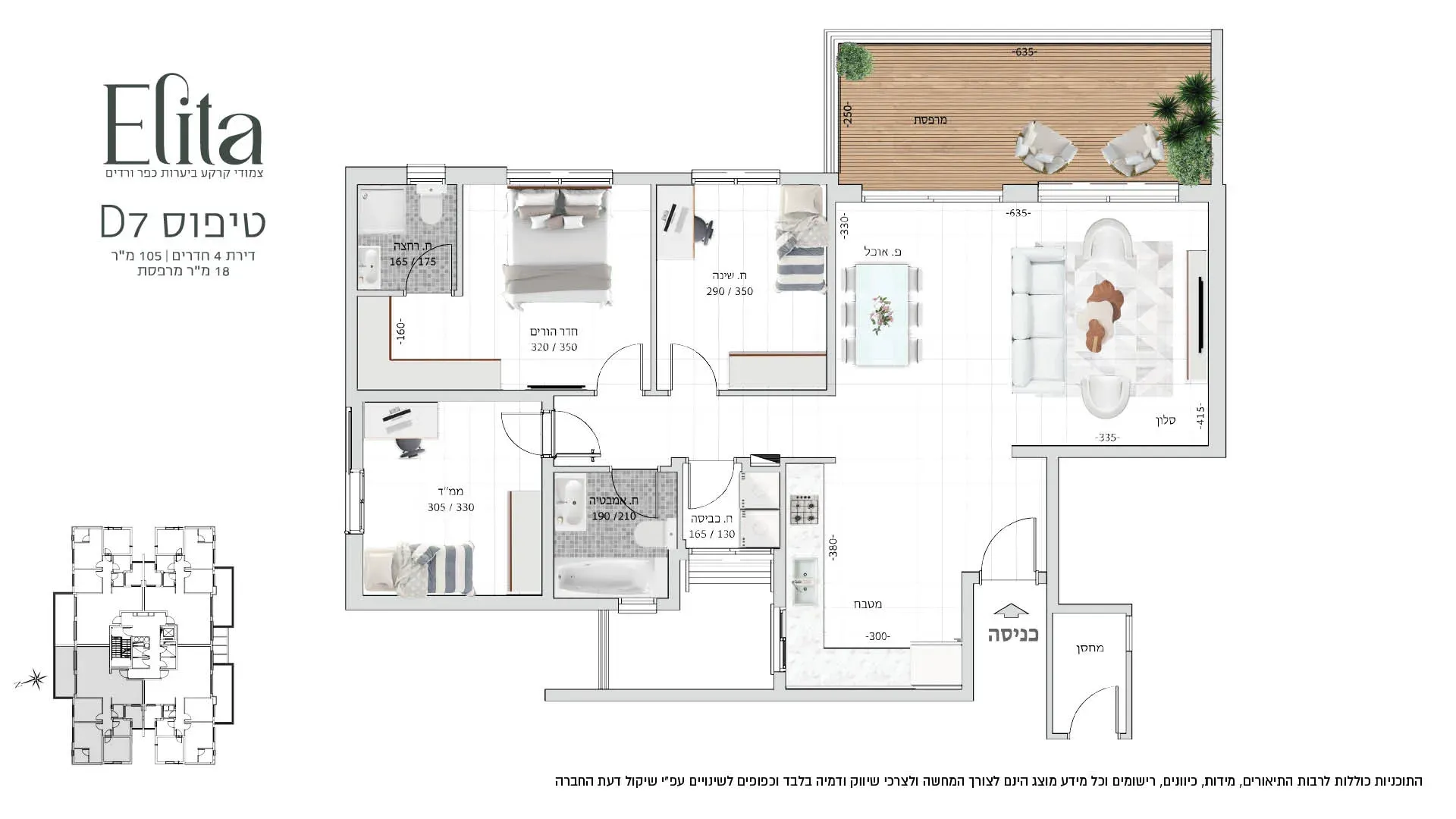 Project blueprints