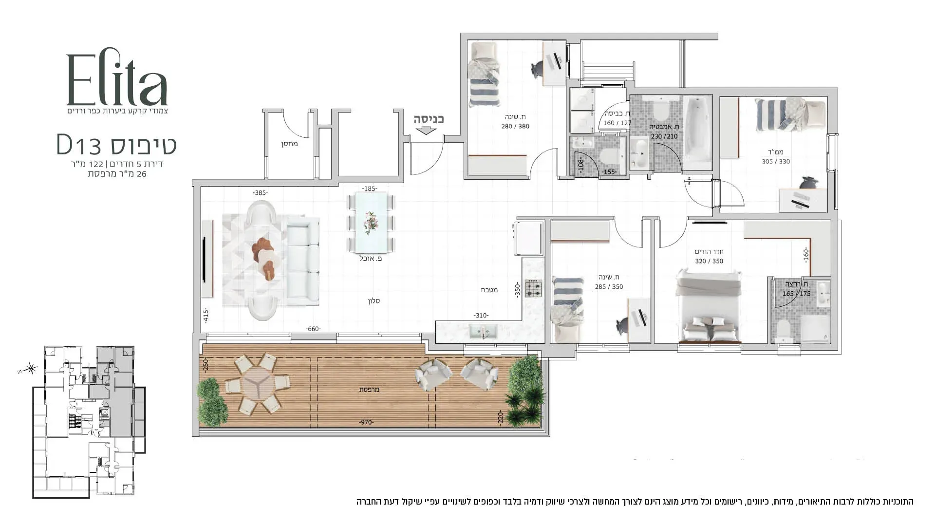 Project blueprints