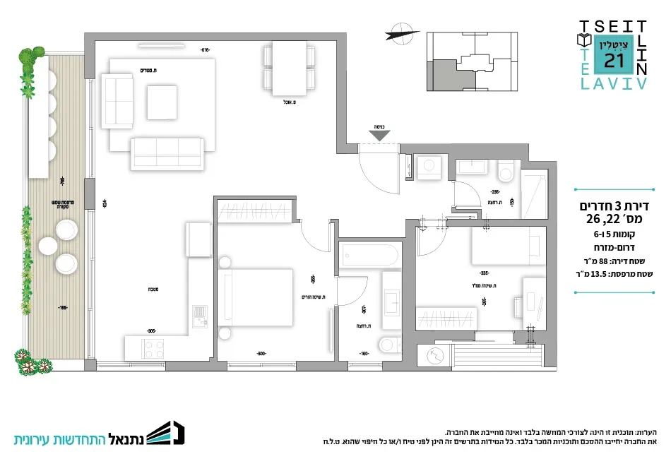 Project blueprints