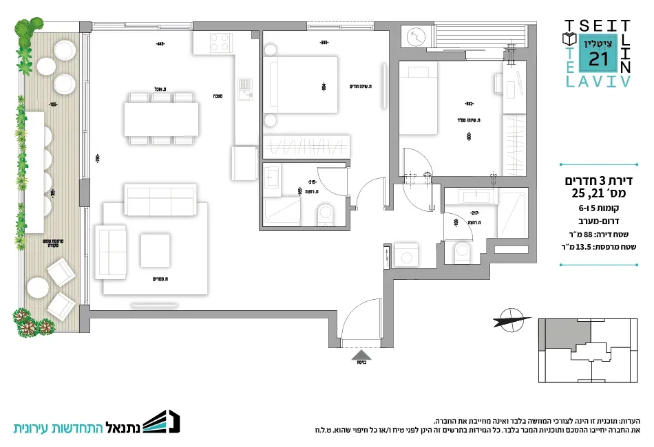 Project blueprints