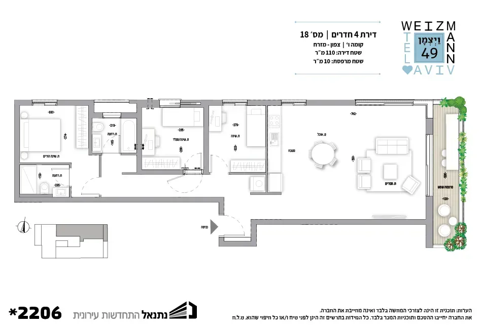 Project blueprints