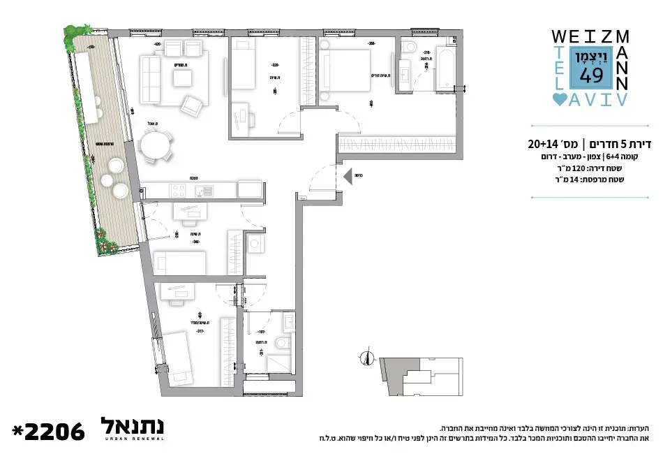 Project blueprints