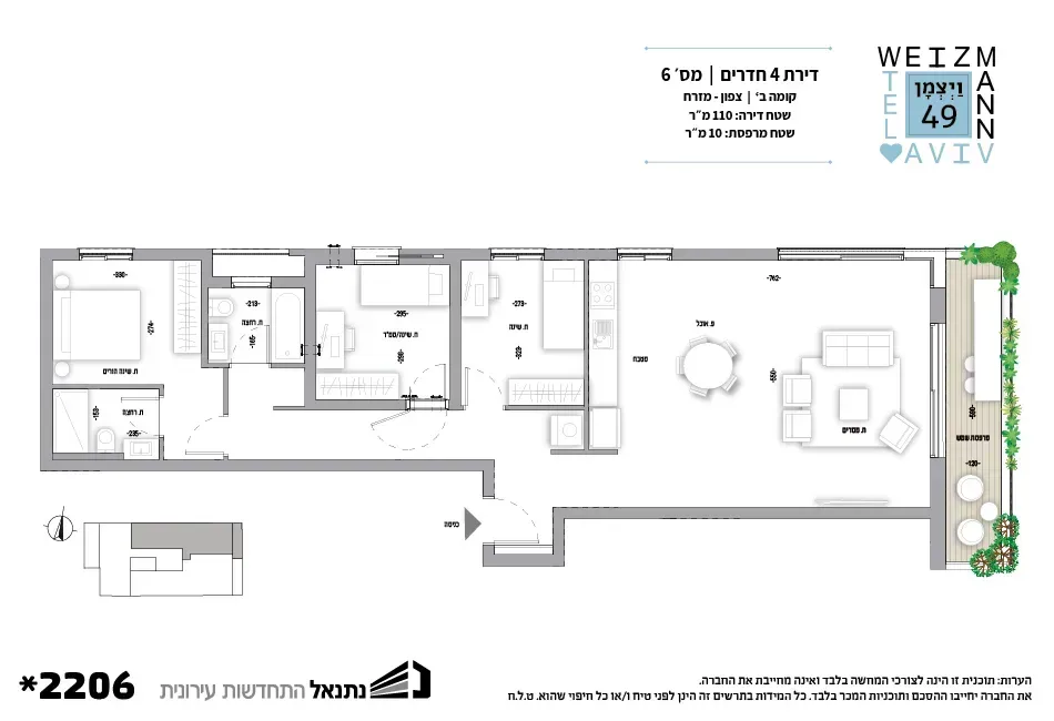 Project blueprints