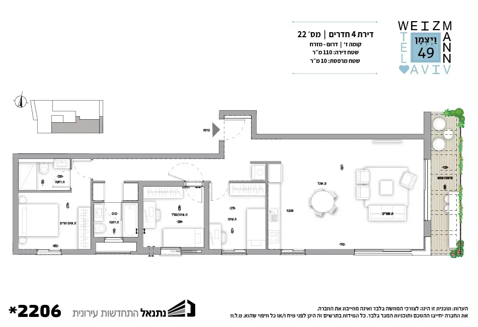 Project blueprints