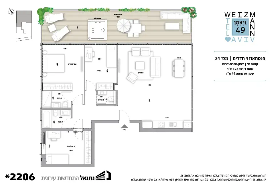 Project blueprints