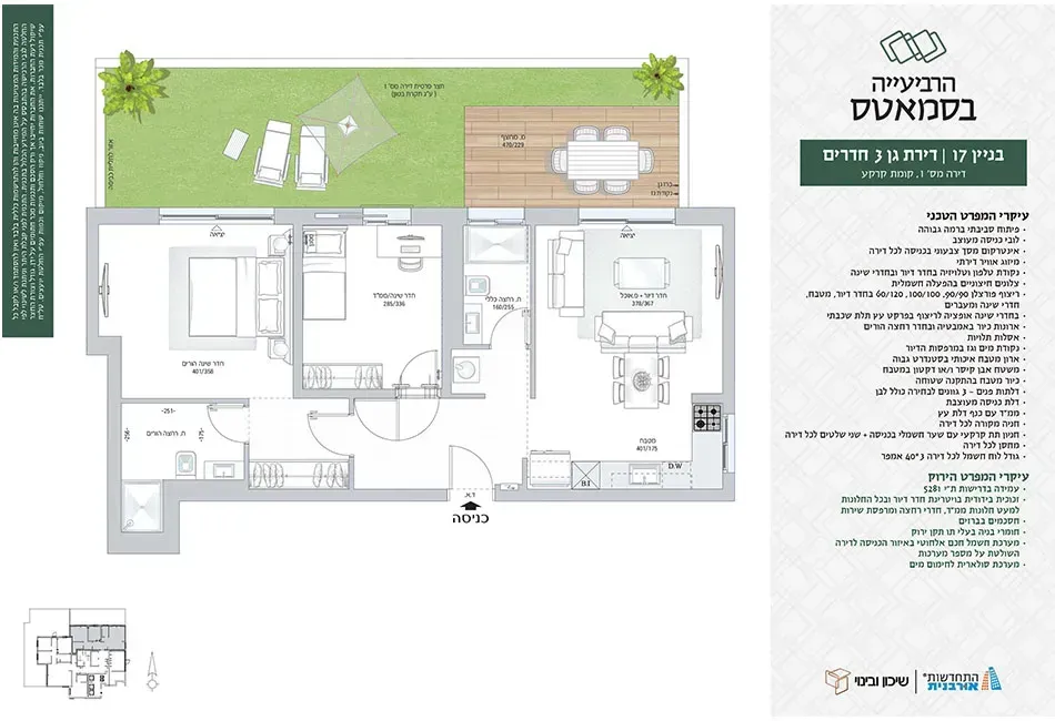 Project blueprints