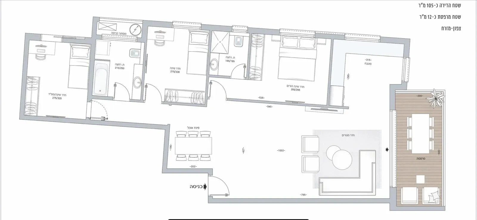 Project blueprints