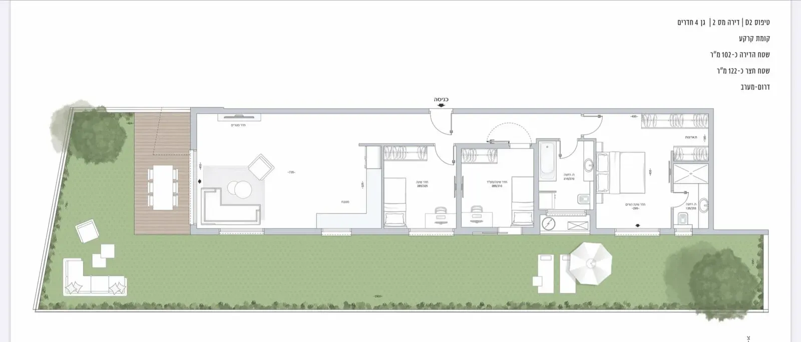 Project blueprints