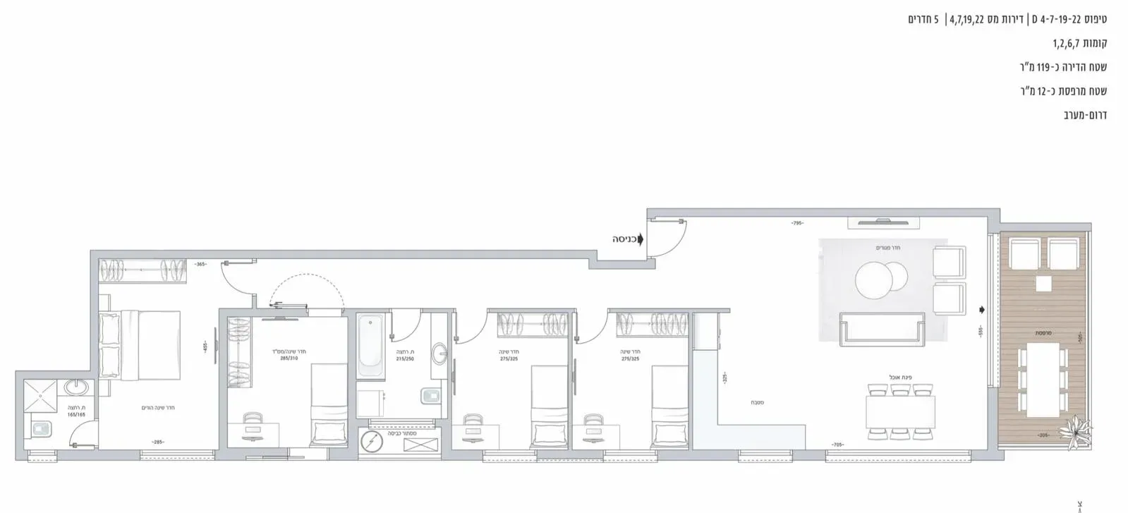 Project blueprints