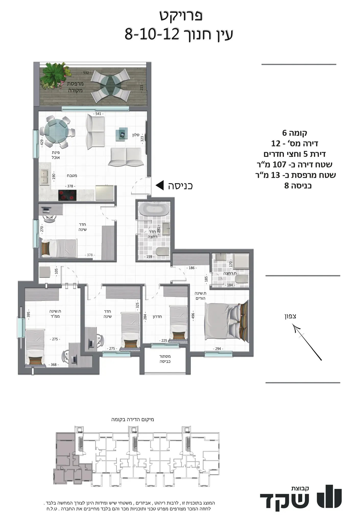 Project blueprints