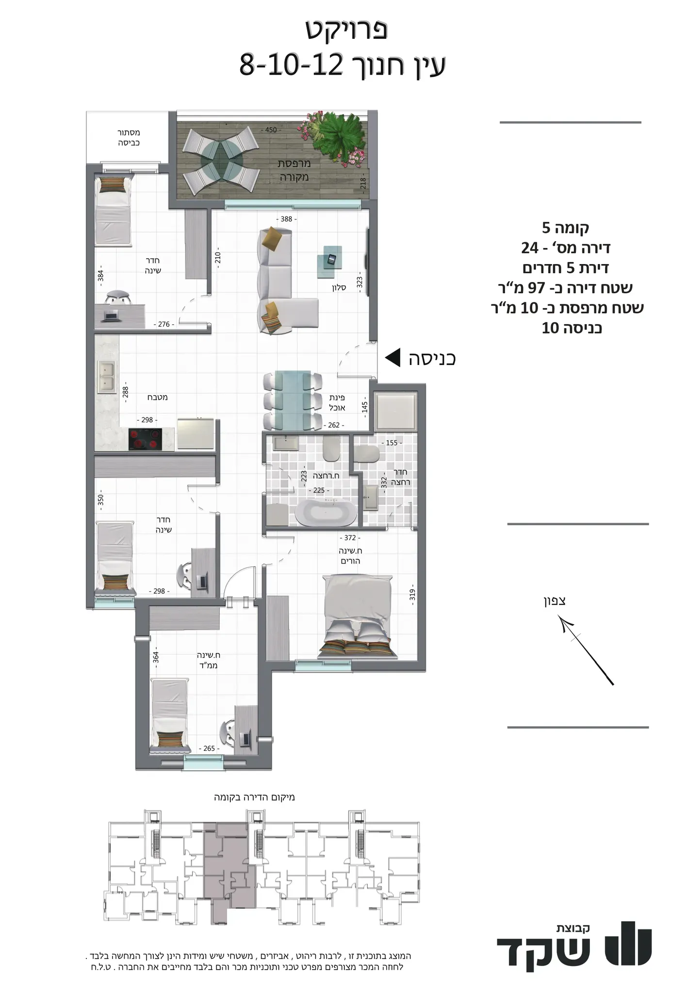 Project blueprints