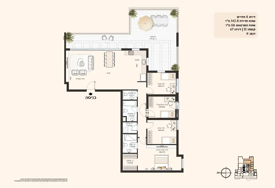 Project blueprints