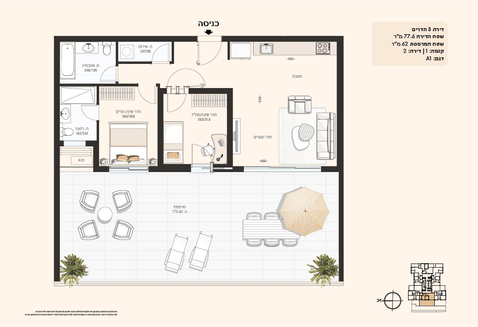 Project blueprints