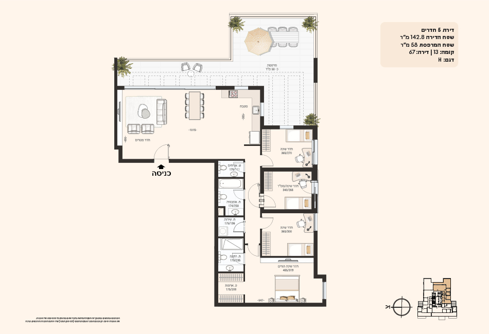 Project blueprints