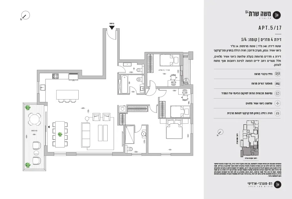 Project blueprints