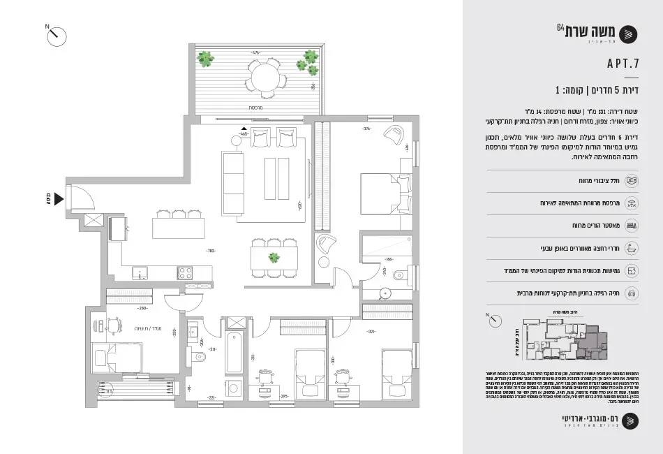 Project blueprints
