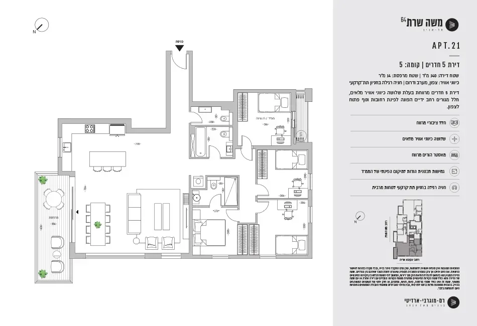 Project blueprints