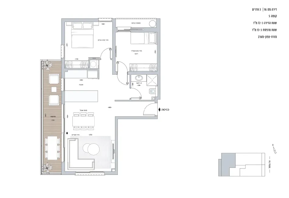 Project blueprints