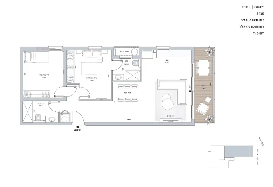 Project blueprints