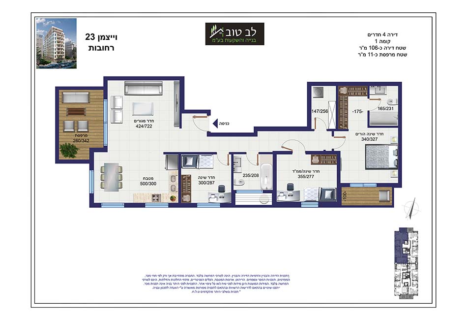 Project blueprints