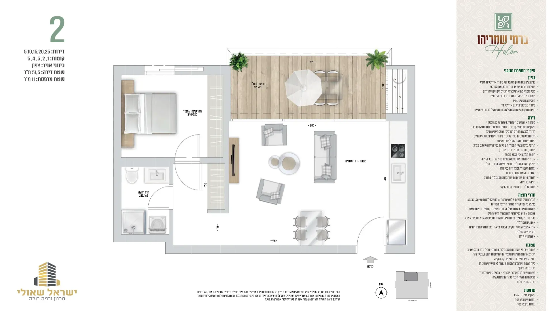Project blueprints