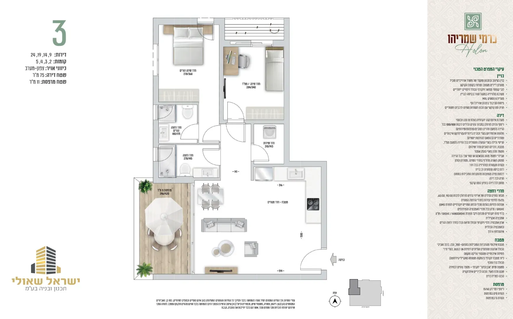 Project blueprints