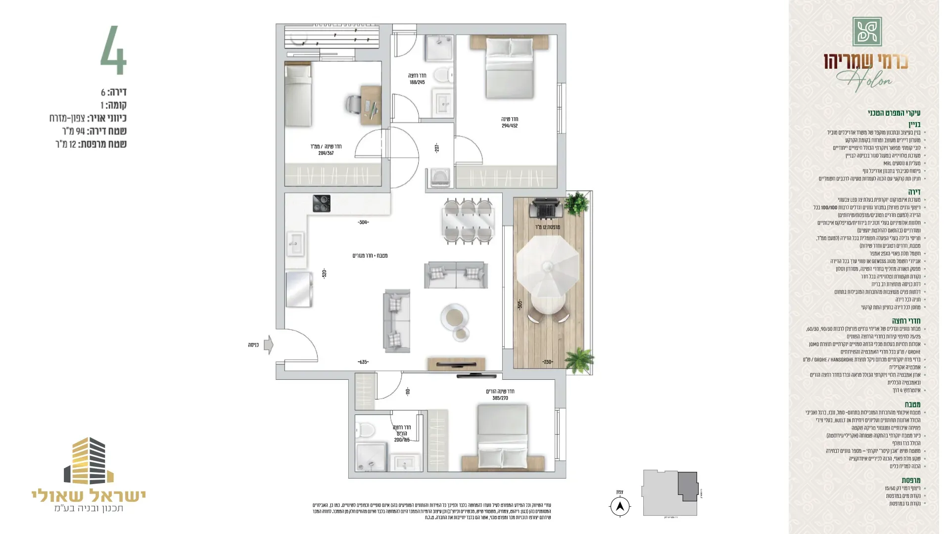 Project blueprints