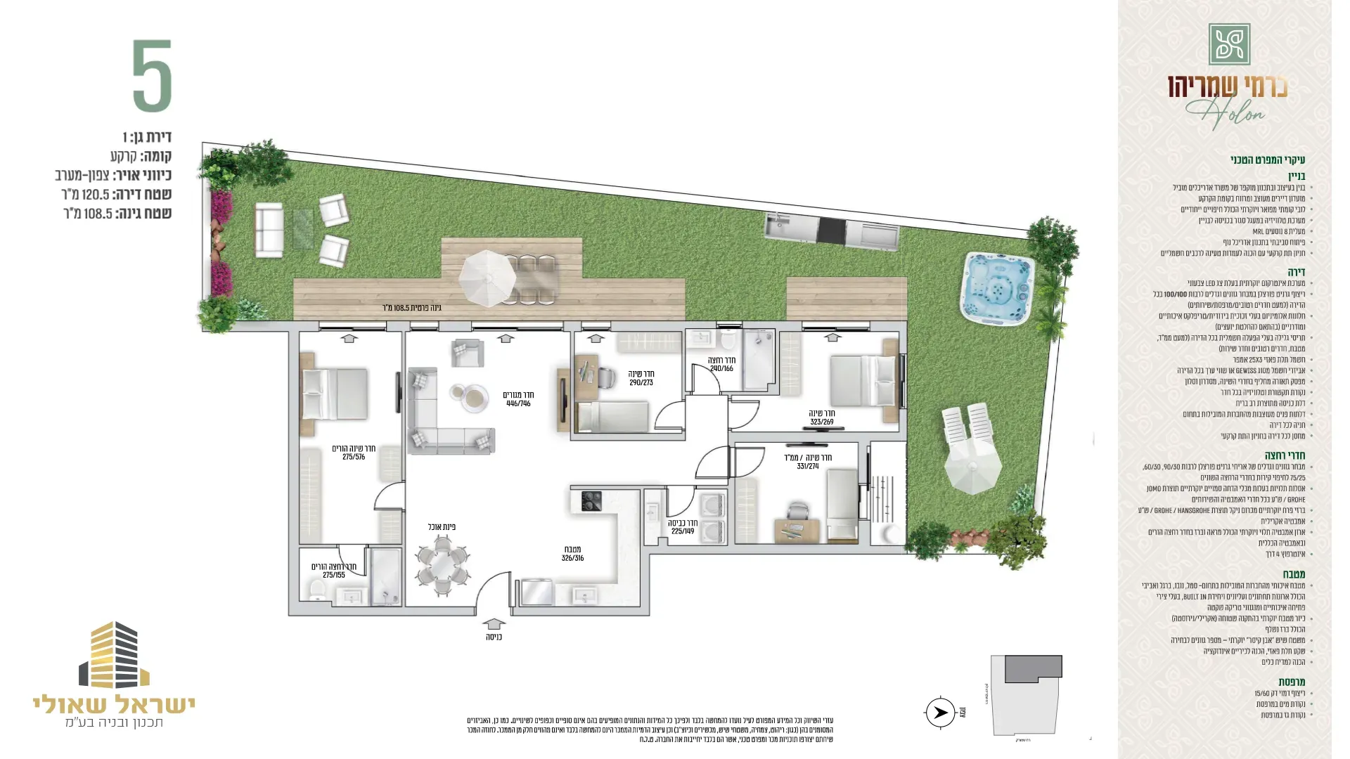 Project blueprints