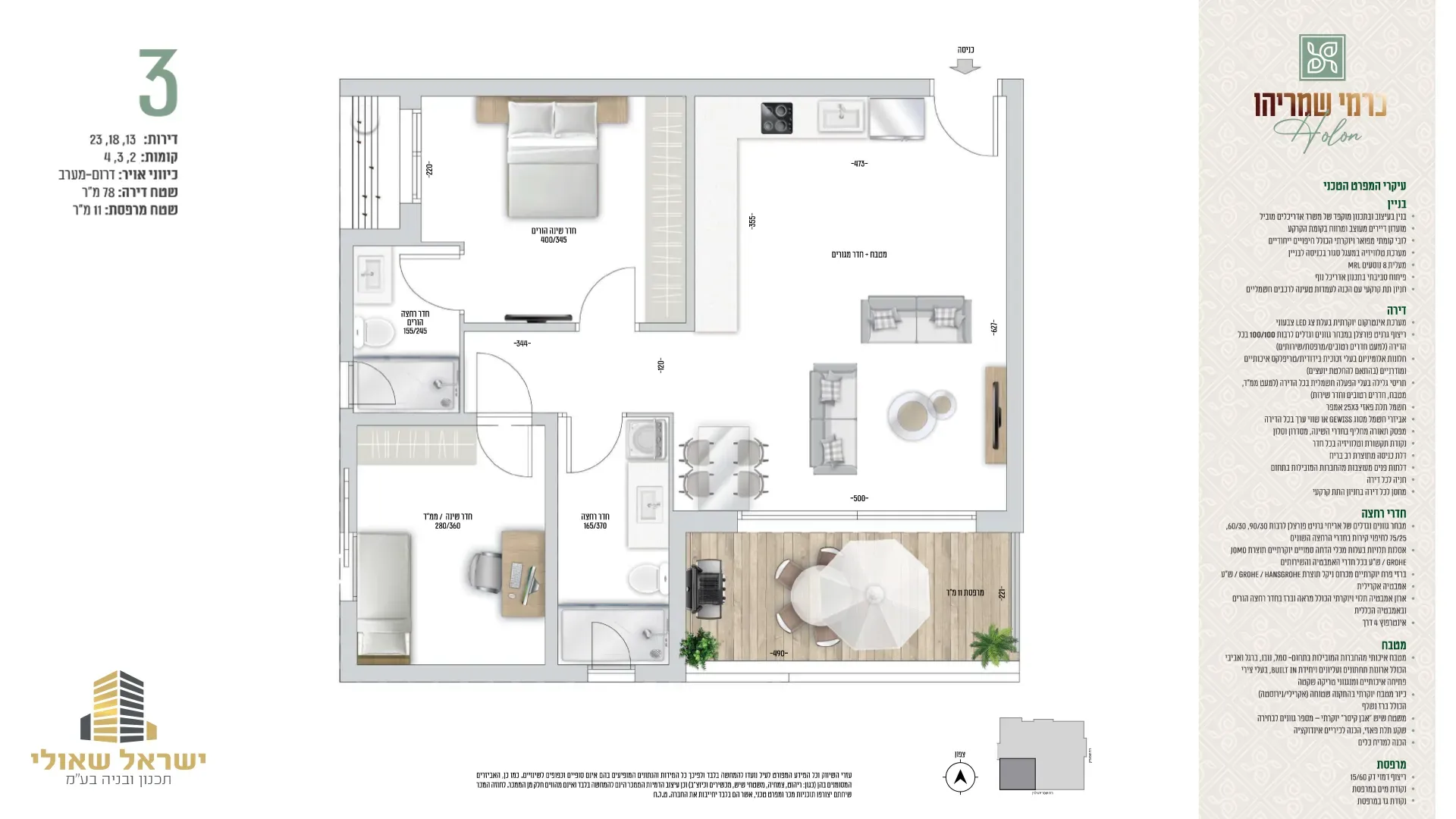 Project blueprints