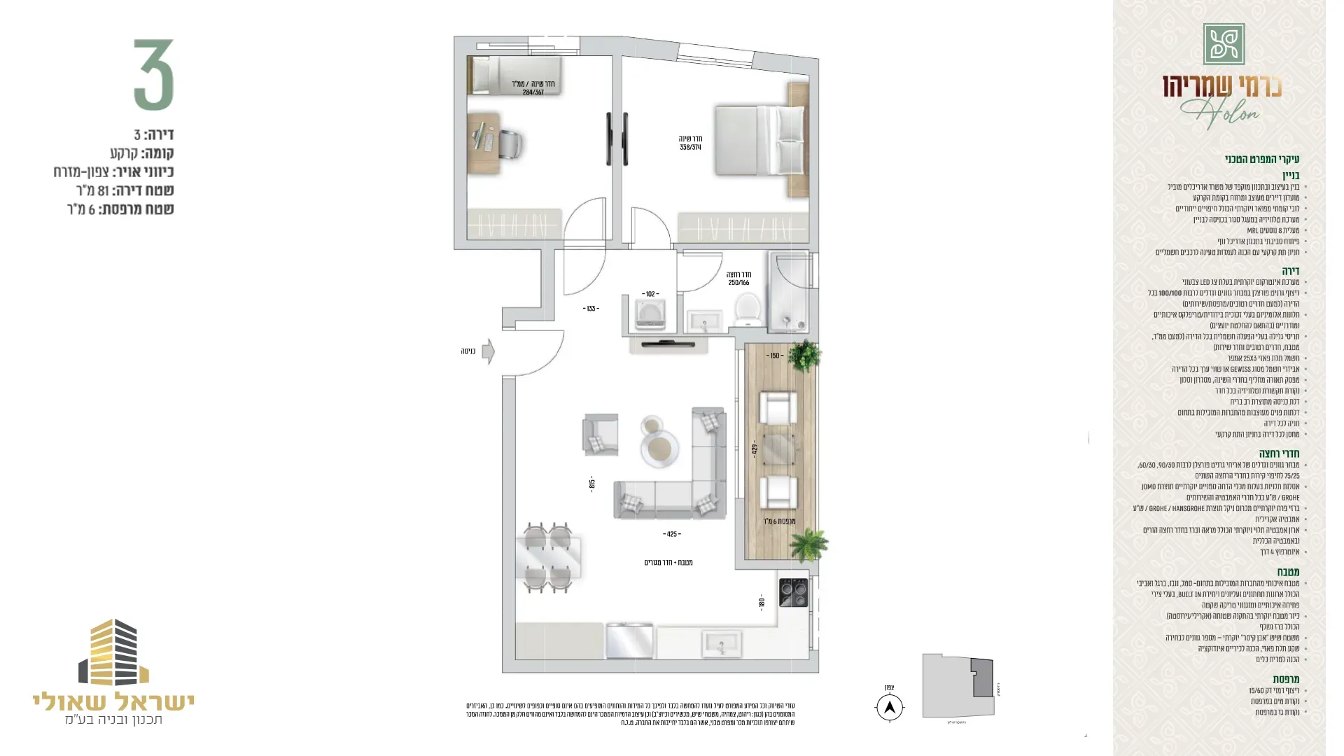 Project blueprints
