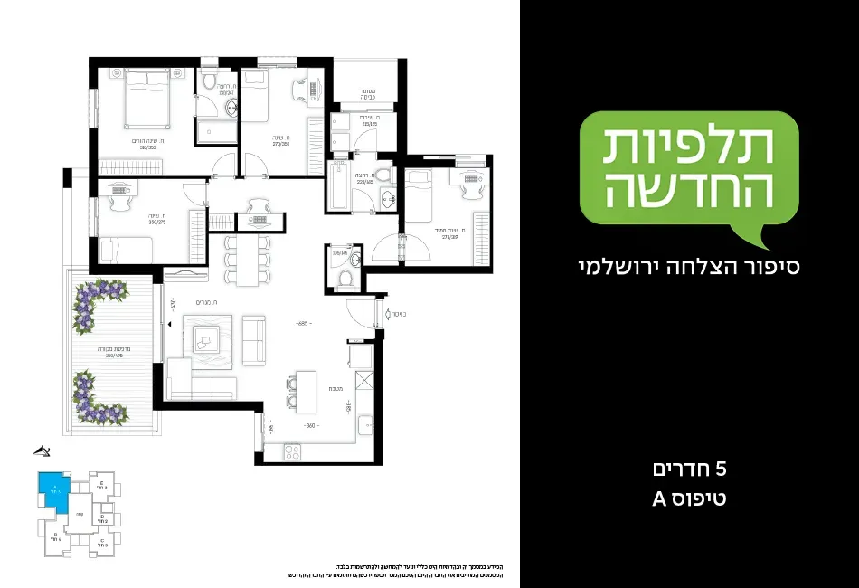 Project blueprints
