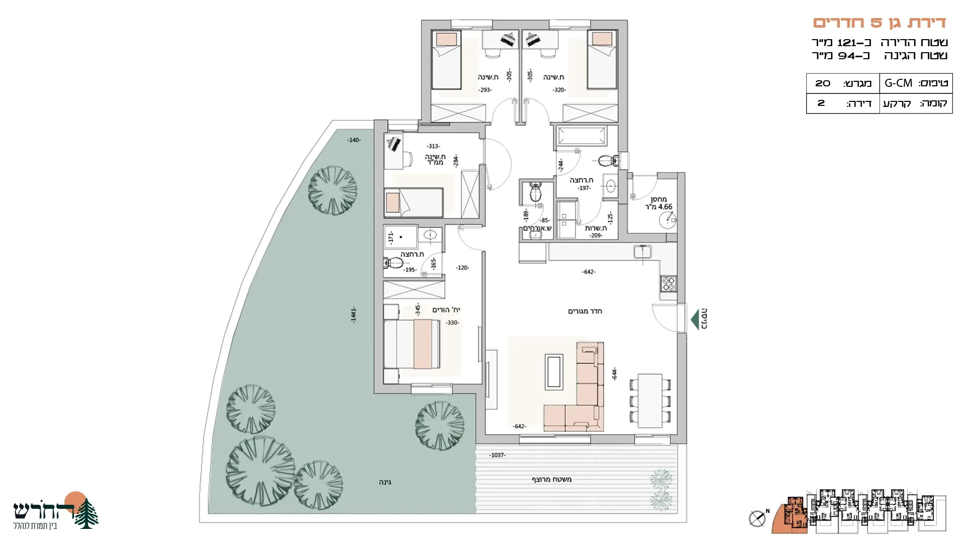 Project blueprints