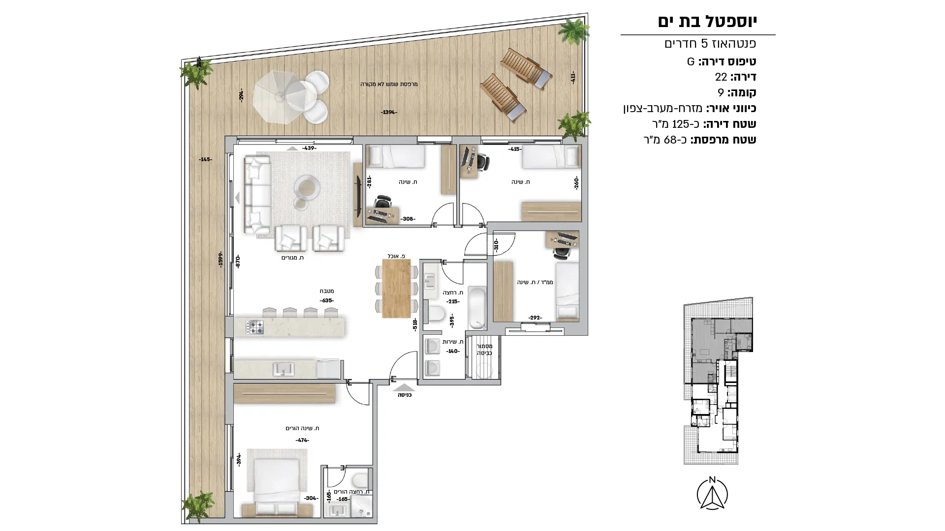 Project blueprints
