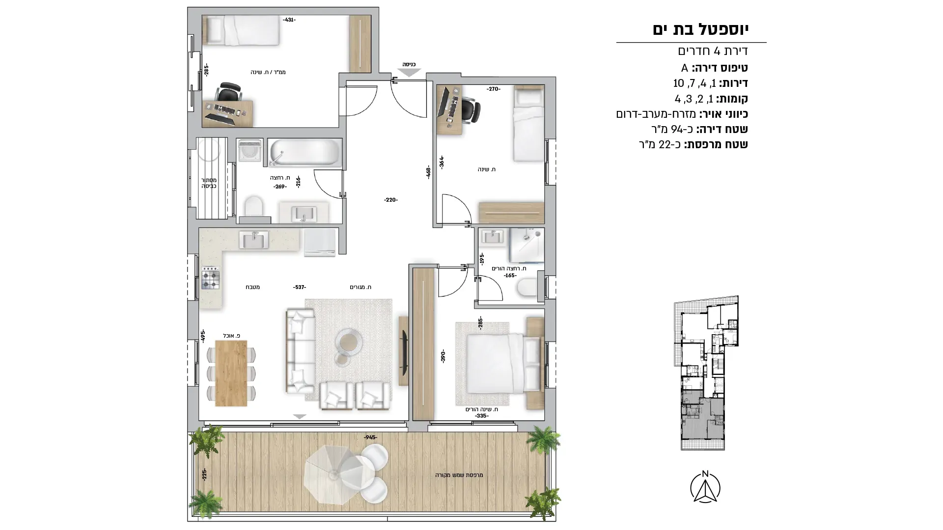 Project blueprints
