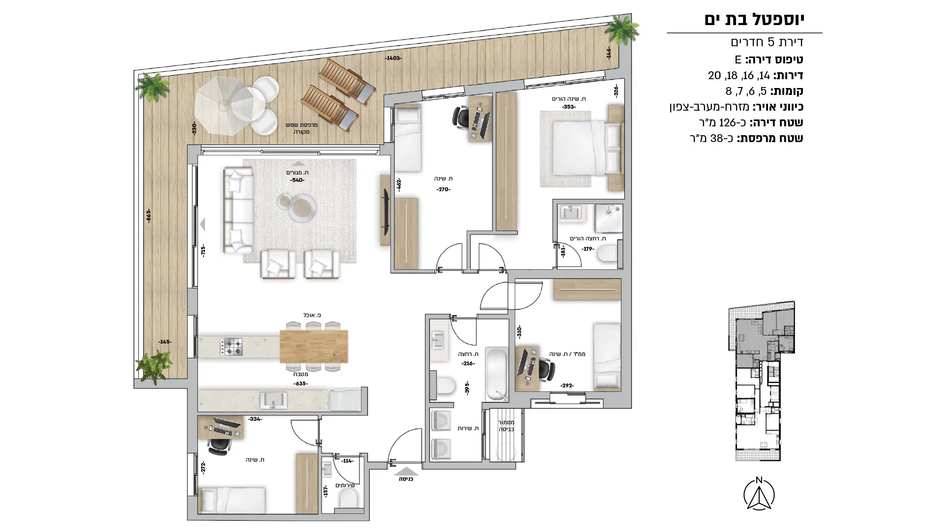 Project blueprints
