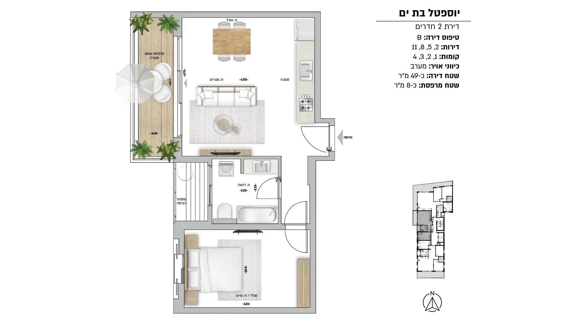 Project blueprints