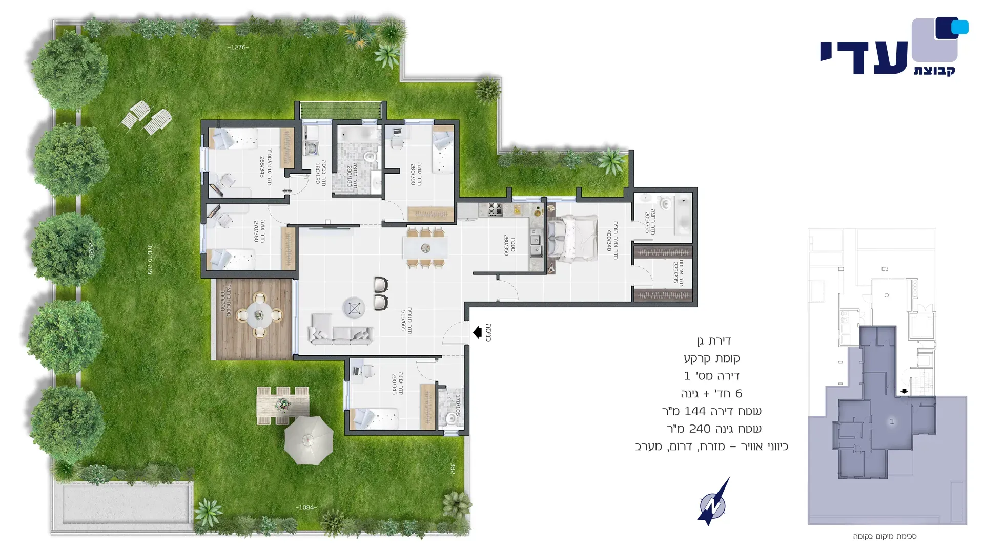 Project blueprints
