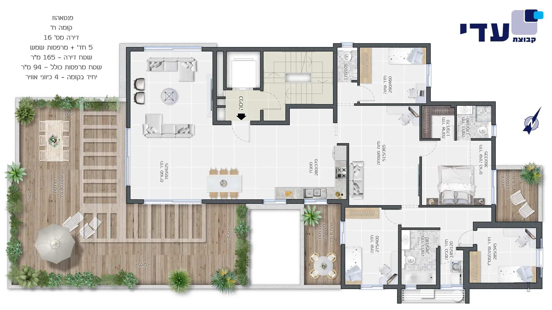 Project blueprints