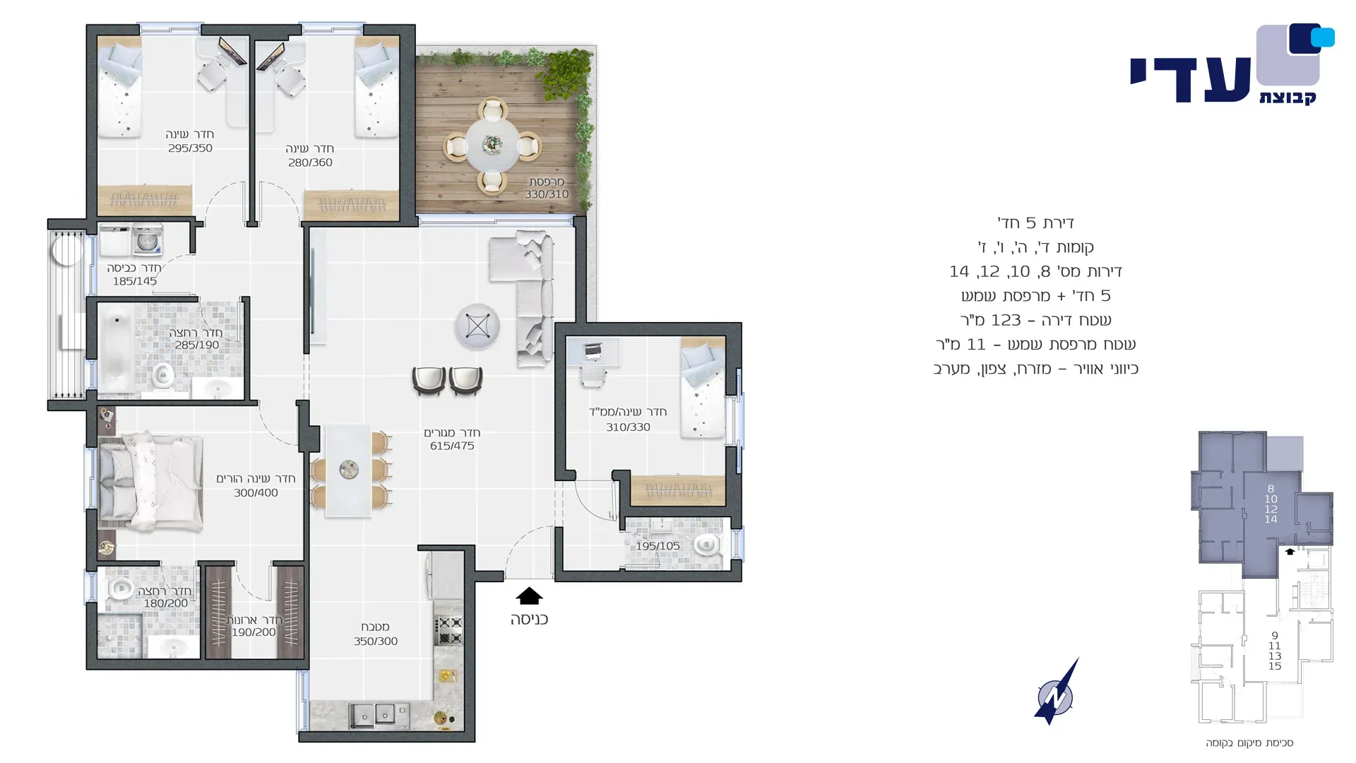 Project blueprints