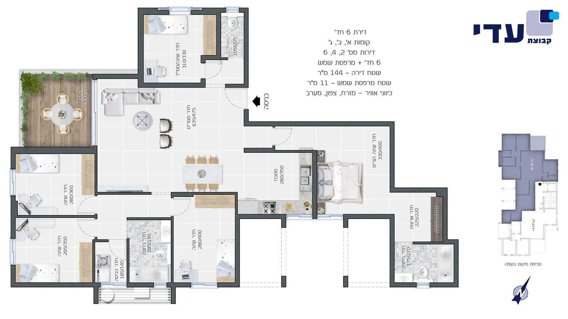 Project blueprints