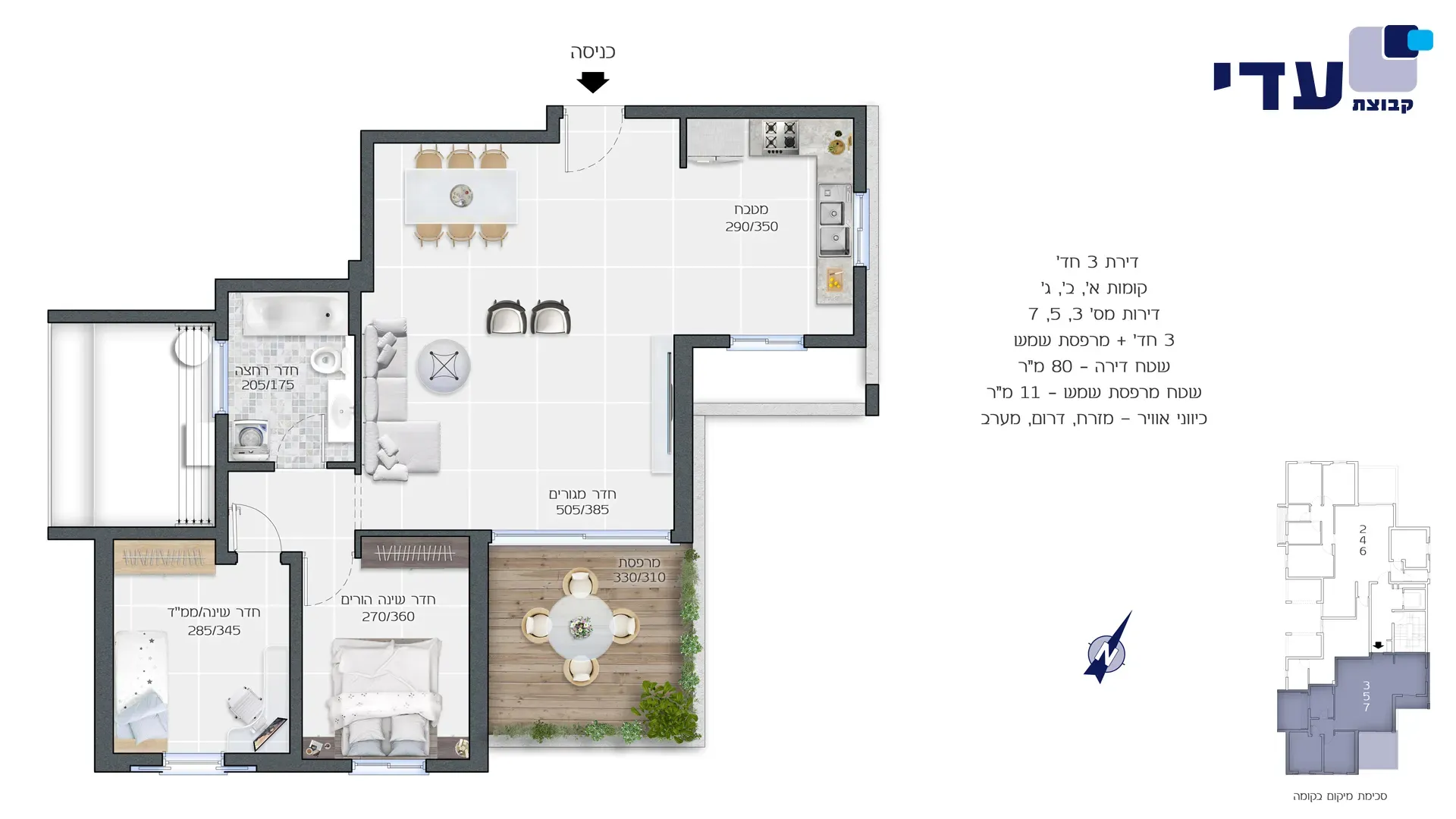 Project blueprints