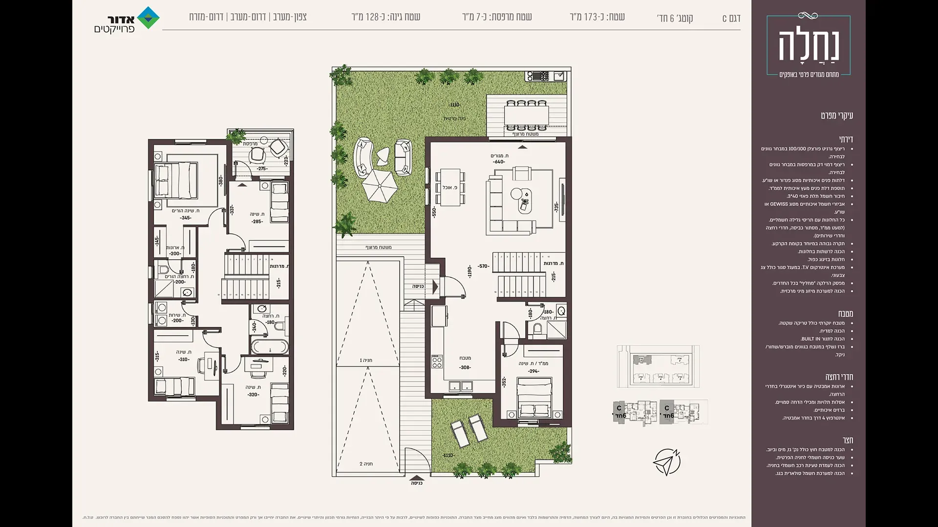 Project blueprints