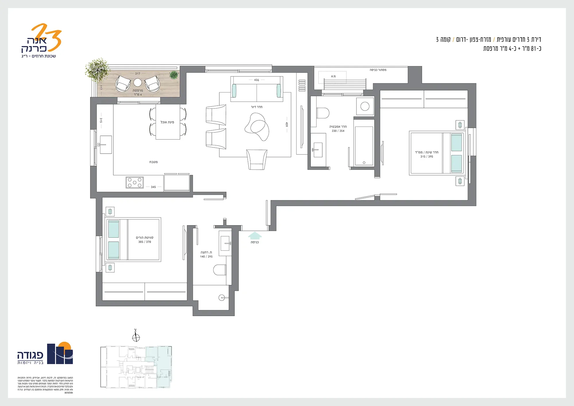 Project blueprints