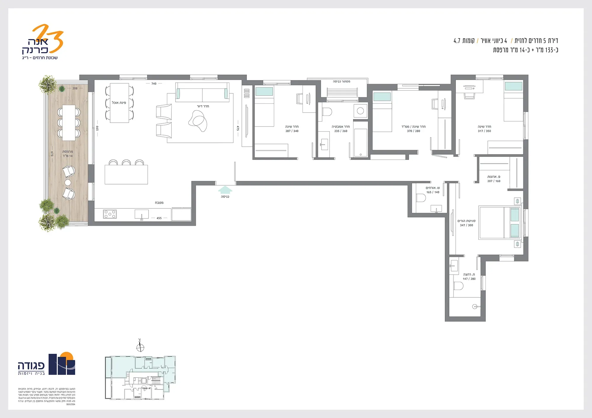 Project blueprints