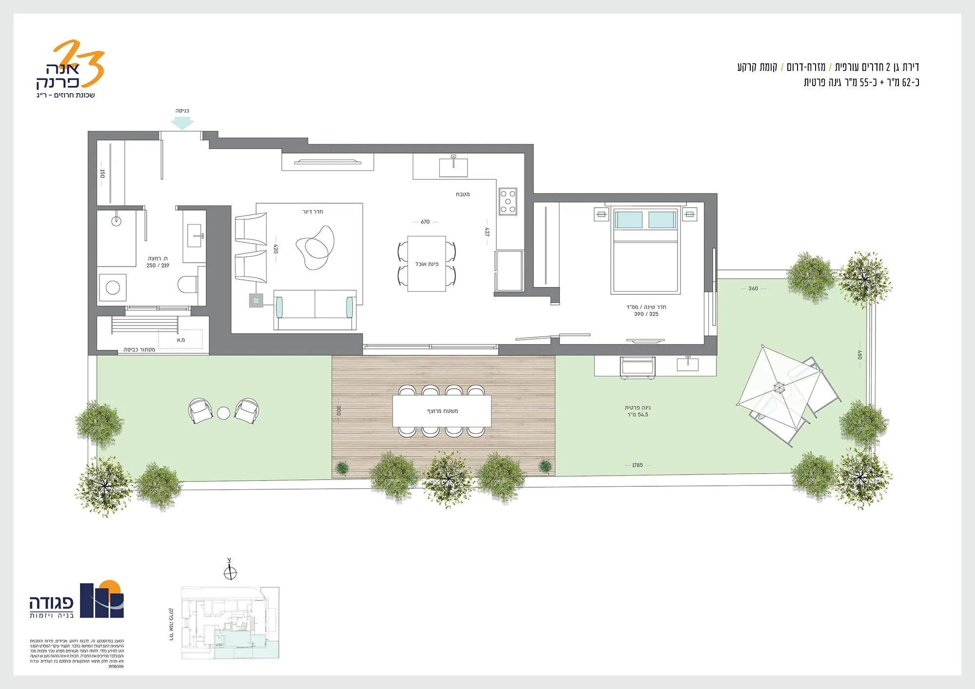 Project blueprints