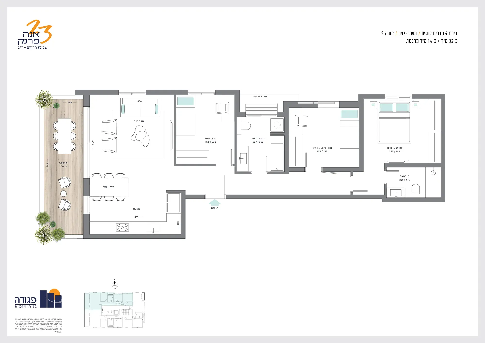 Project blueprints